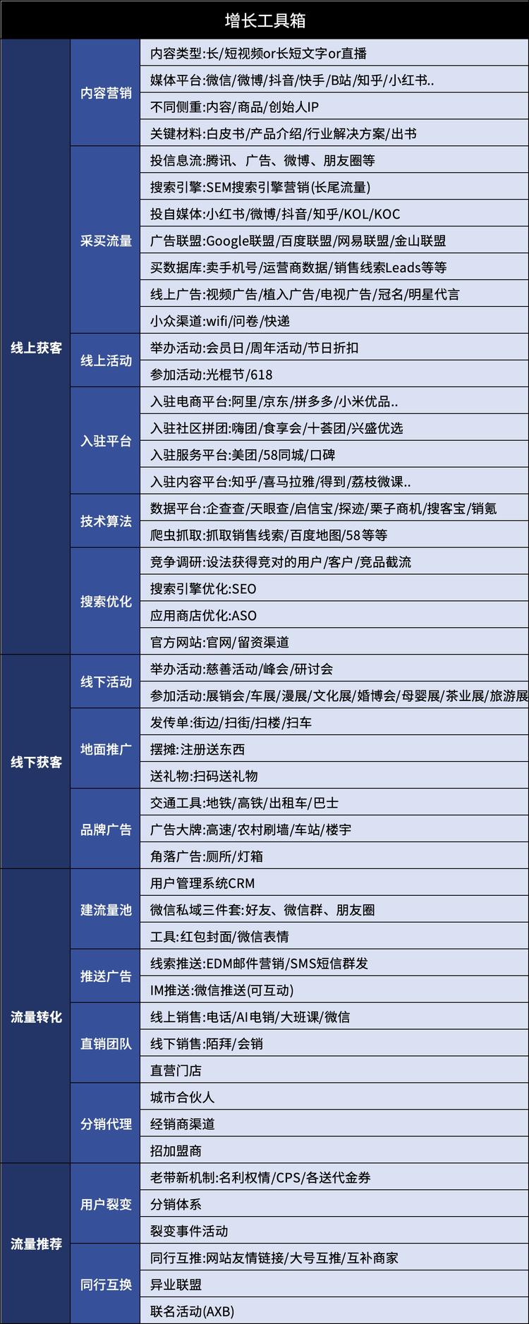 一张图，秒懂引流的各个渠道和平台，不….-网创风向标论坛-网络创业-网创圈