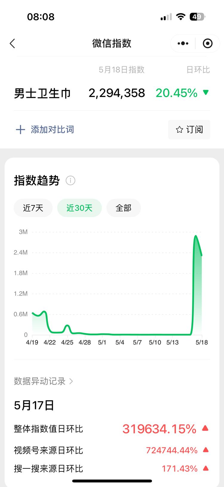 很多新产品都围绕着旧需求来，以前以为….-网创风向标论坛-网络创业-网创圈