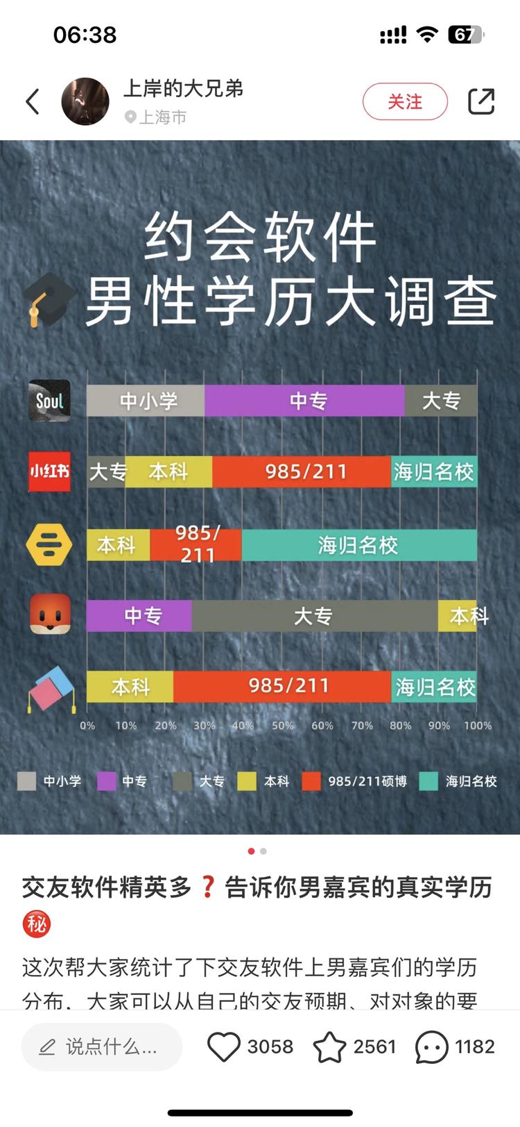 分析了几个主流的社交APP男性目标人….-网创风向标论坛-网络创业-网创圈