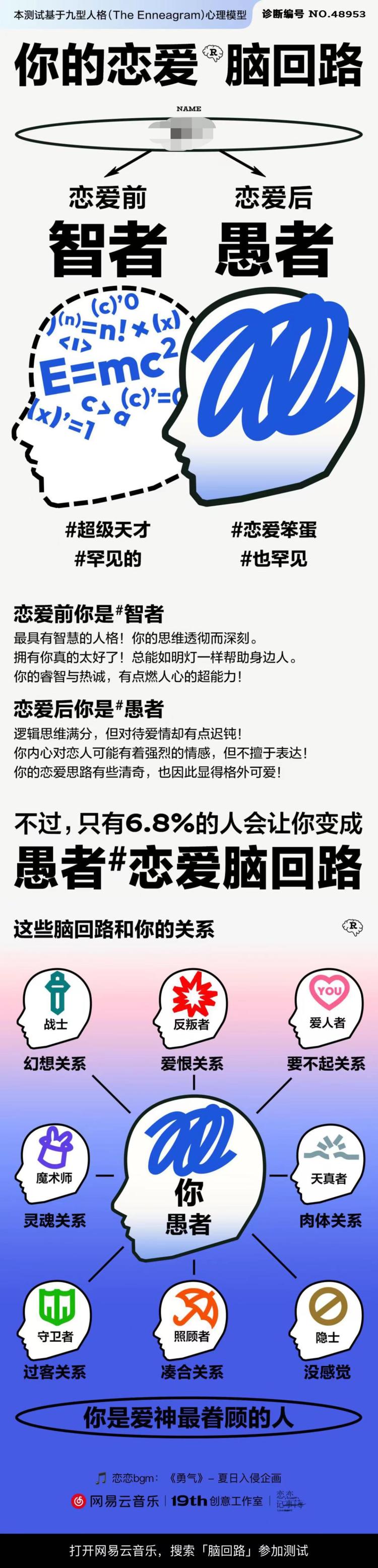 自己+未来恋爱对象的组合性格测试，又….-网创风向标论坛-网络创业-网创圈
