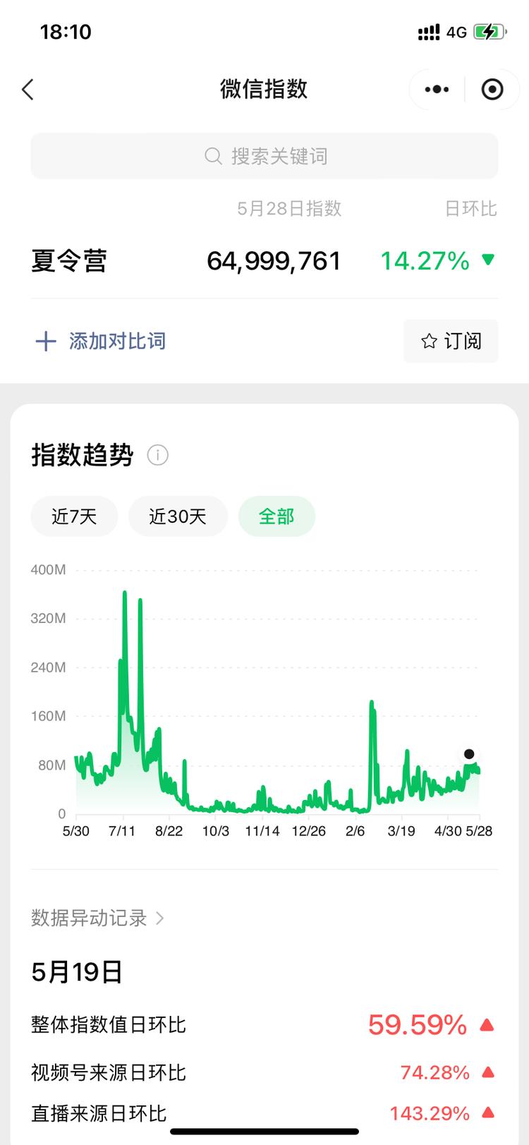 马上暑假了，去年在67月份的时候，夏….-网创风向标论坛-网络创业-网创圈