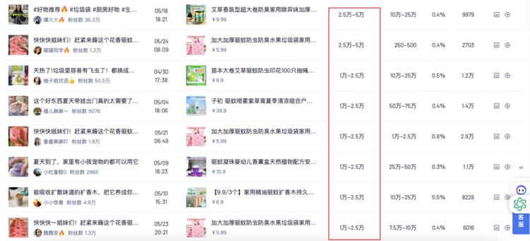 夏天围绕驱蚊，也很多品销量均在1万+….-网创风向标论坛-网络创业-网创圈