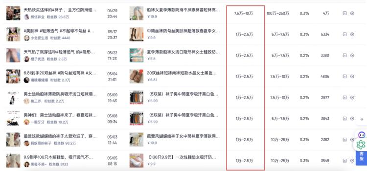 夏天到了，围绕丝袜单品，销量也非常可….-网创风向标论坛-网络创业-网创圈
