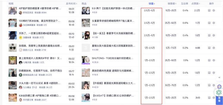 夏天到了，围绕防晒品，防晒眼镜，袖….-网创风向标论坛-网络创业-网创圈