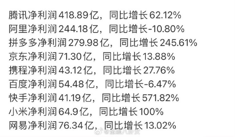 中国顶级公司的利润都是不错的，可是，….-网创风向标论坛-网络创业-网创圈