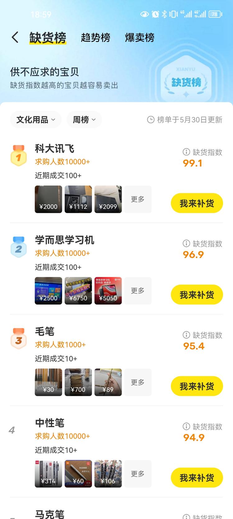 假期到了，咸鱼对学习机、毛笔的需求很….-网创风向标论坛-网络创业-网创圈
