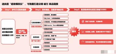 速卖通“超级爆发日”正式上线，已经….-网创风向标论坛-网络创业-网创圈