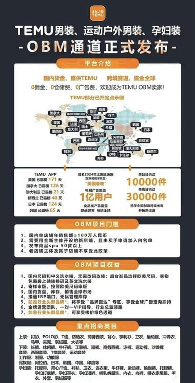 海外版拼多多Temu开通了OBM通道….-网创风向标论坛-网络创业-网创圈
