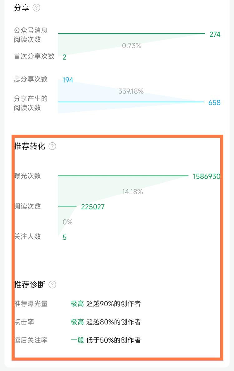 公众号爆文项目的福音
写完文章不知….-网创风向标论坛-网络创业-网创圈