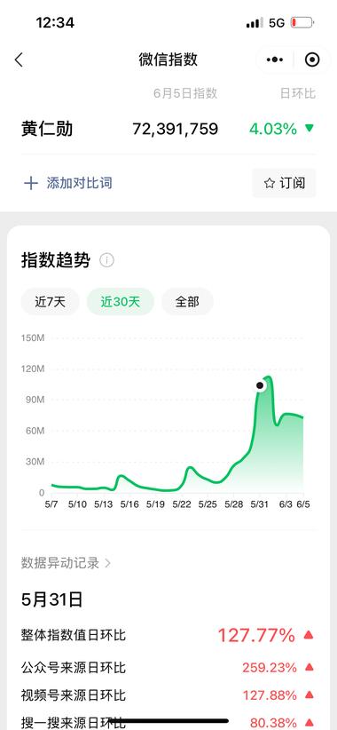 图片[2]-今日凌晨，英伟达股价一度飙升至 1222.99 ….-网创风向标论坛-网络创业-网创圈