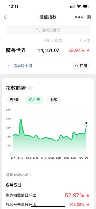图片[2]-魔兽世界中文官网今天恢复上线。
6….-网创风向标论坛-网络创业-网创圈