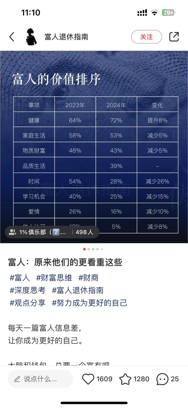 研究了一下，在小红书上提供提供现富裕….-网创风向标论坛-网络创业-网创圈