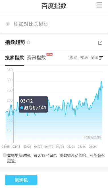 百度指数显示，泡泡机近30天（4月2….-网创风向标论坛-网络创业-网创圈