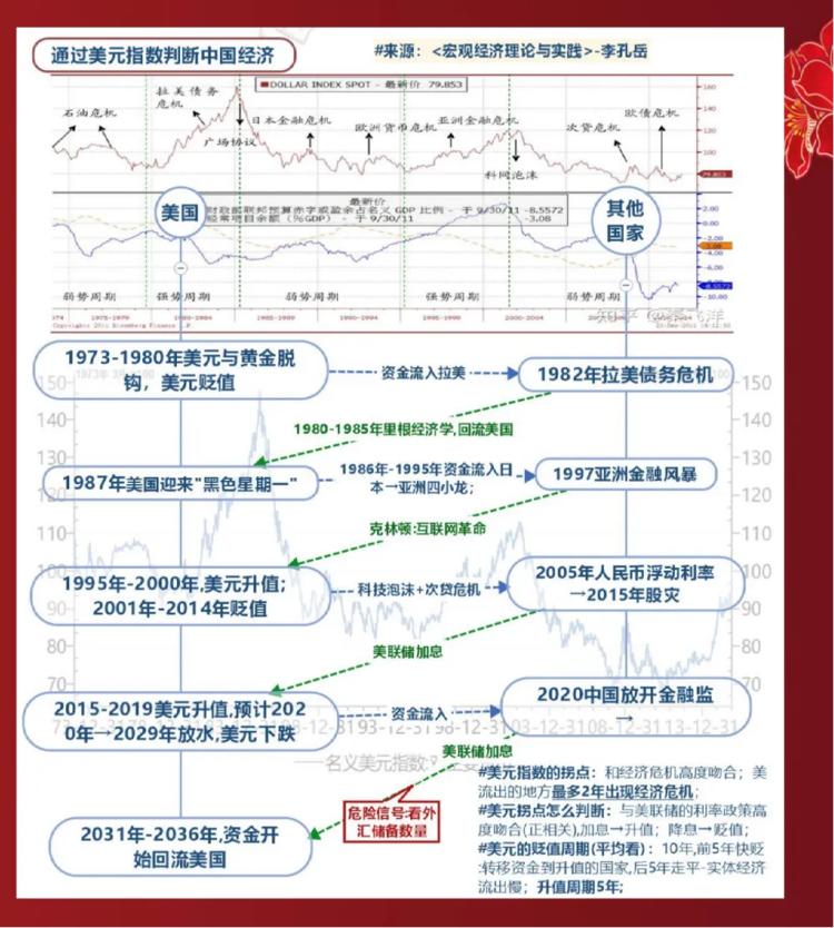 经济学家李孔岳教授通过对比分析亚洲经….-网创风向标论坛-网络创业-网创圈