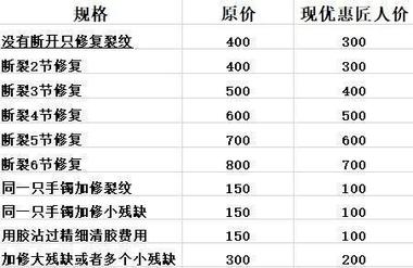 图片[3]-视频号发布玉器修复内容，人群很精准-网创风向标论坛-网络创业-网创圈