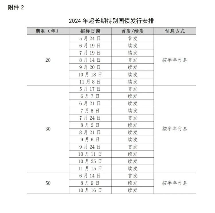 国债的发售是否有特别的机会

50年….-网创风向标论坛-网络创业-网创圈