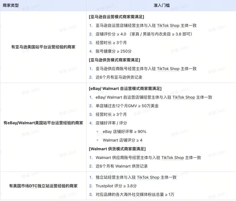 官方公众号已经官宣了，入驻美区tikto….-网创风向标论坛-网络创业-网创圈