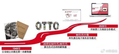 图片[4]-德国电商平台Otto宣布8月起平台卖….-网创风向标论坛-网络创业-网创圈