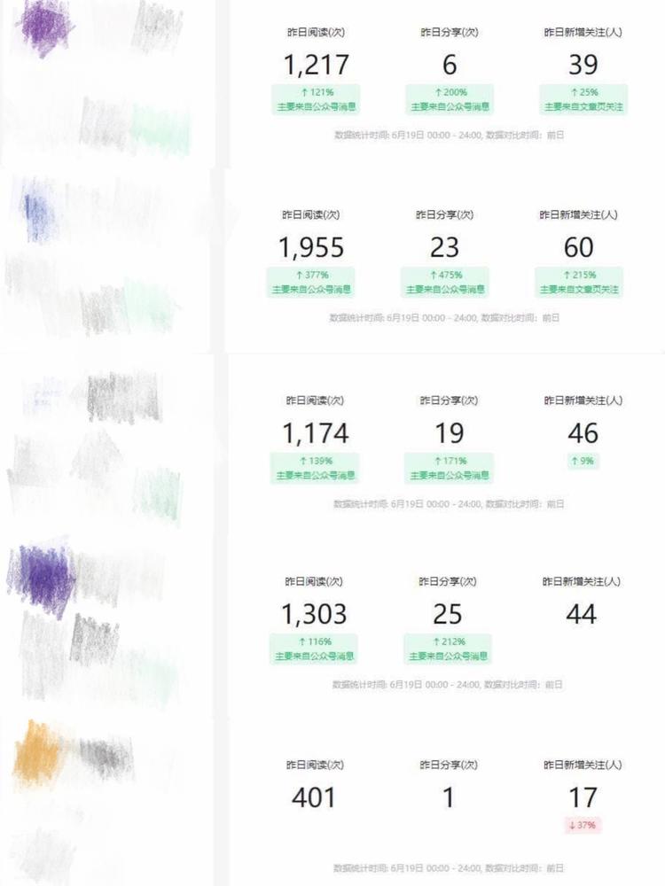 公众号只要每天更新，数据都是很稳定的….-网创风向标论坛-网络创业-网创圈