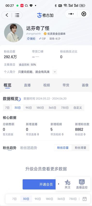 图片[3]-抖音上看起来是美食博主转方向的号

….-网创风向标论坛-网络创业-网创圈