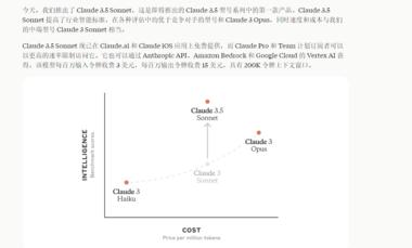 Claude3.5发布了….-网创风向标论坛-网络创业-网创圈