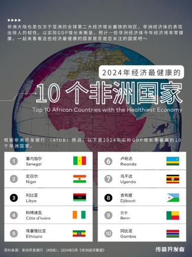 2024年经济最健康的10个非洲国….-网创风向标论坛-网络创业-网创圈