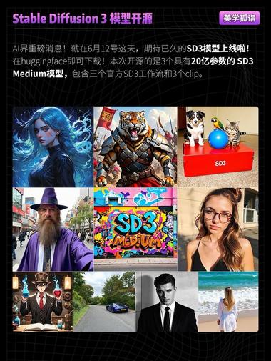 期待已久的 SD3 模型已经上线啦！在 huggingface 即可下载！….-网创风向标论坛-网络创业-网创圈