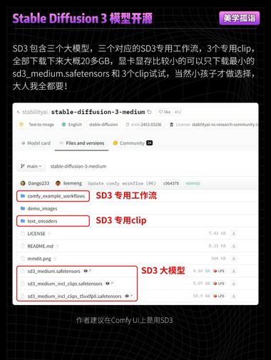 图片[3]-期待已久的 SD3 模型已经上线啦！在 huggingface 即可下载！….-网创风向标论坛-网络创业-网创圈