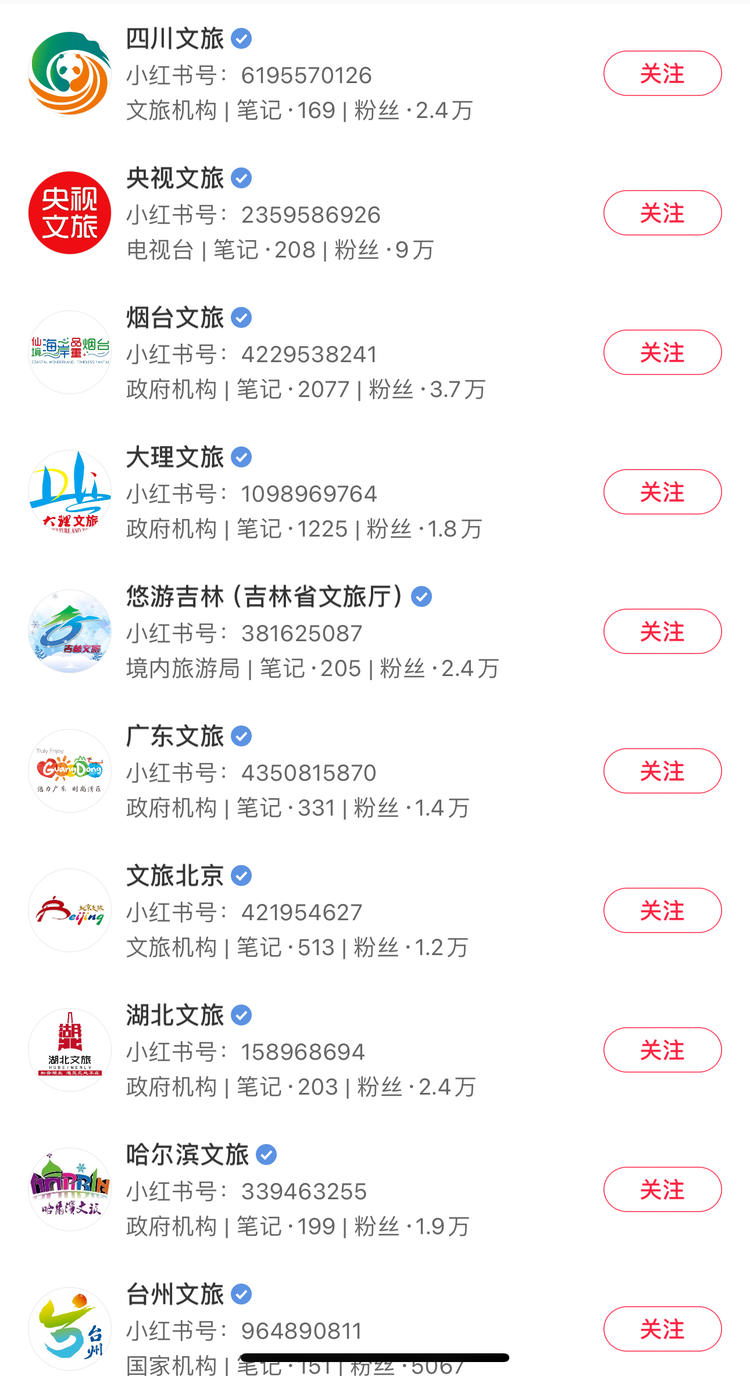 从本地生活，文化、旅游、城市更新等宣….-网创风向标论坛-网络创业-网创圈