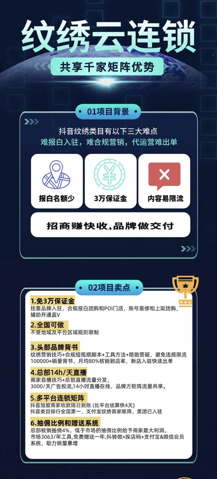 整合线下某一类型的行业形成连锁解决….-网创风向标论坛-网络创业-网创圈