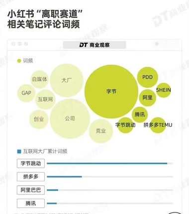 大厂离职员工挤爆社交平台，卷出一个赚….-网创风向标论坛-网络创业-网创圈