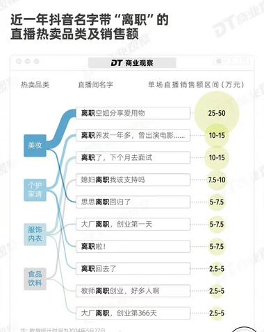图片[2]-大厂离职员工挤爆社交平台，卷出一个赚….-网创风向标论坛-网络创业-网创圈