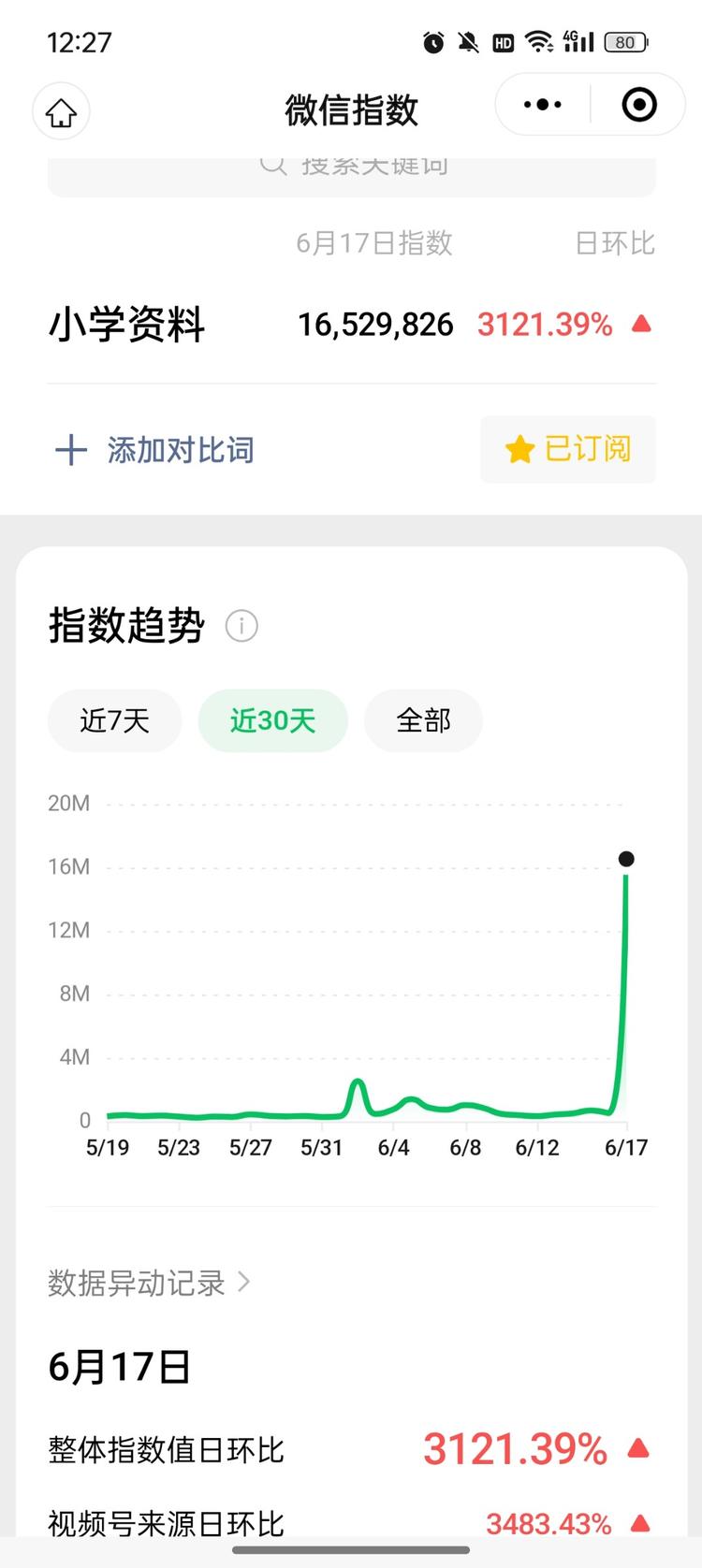 关于小学资料内容的微信搜索指数大幅度….-网创风向标论坛-网络创业-网创圈