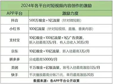 图片[3]-“支付宝可能是所有博主必入的最后一片….-网创风向标论坛-网络创业-网创圈
