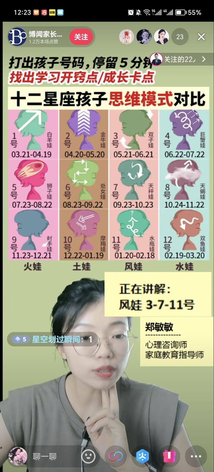 从星座角度讲育儿，蛮小众的赛道….-网创风向标论坛-网络创业-网创圈