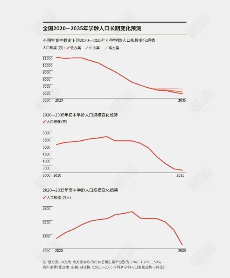 河南预计未来四年小学人数下降200多….-网创风向标论坛-网络创业-网创圈