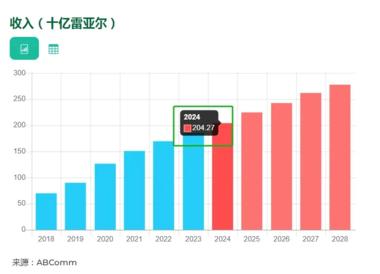图片[4]-巴西6月电商流量爆表，卖家销售额达1….-网创风向标论坛-网络创业-网创圈