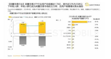 图片[4]-流量的尽头是电商，电商的尽头是闲鱼。….-网创风向标论坛-网络创业-网创圈
