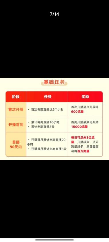 图片[3]-快手电商推出了名为“新商启航计划”….-网创风向标论坛-网络创业-网创圈
