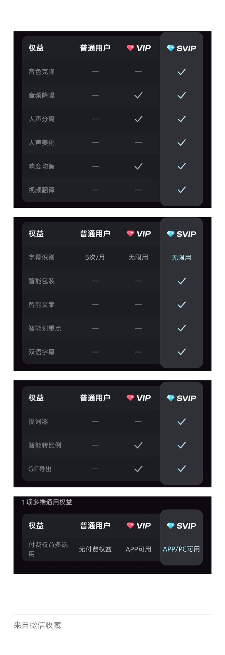 近日剪映推出svip，提词器，双语字….-网创风向标论坛-网络创业-网创圈