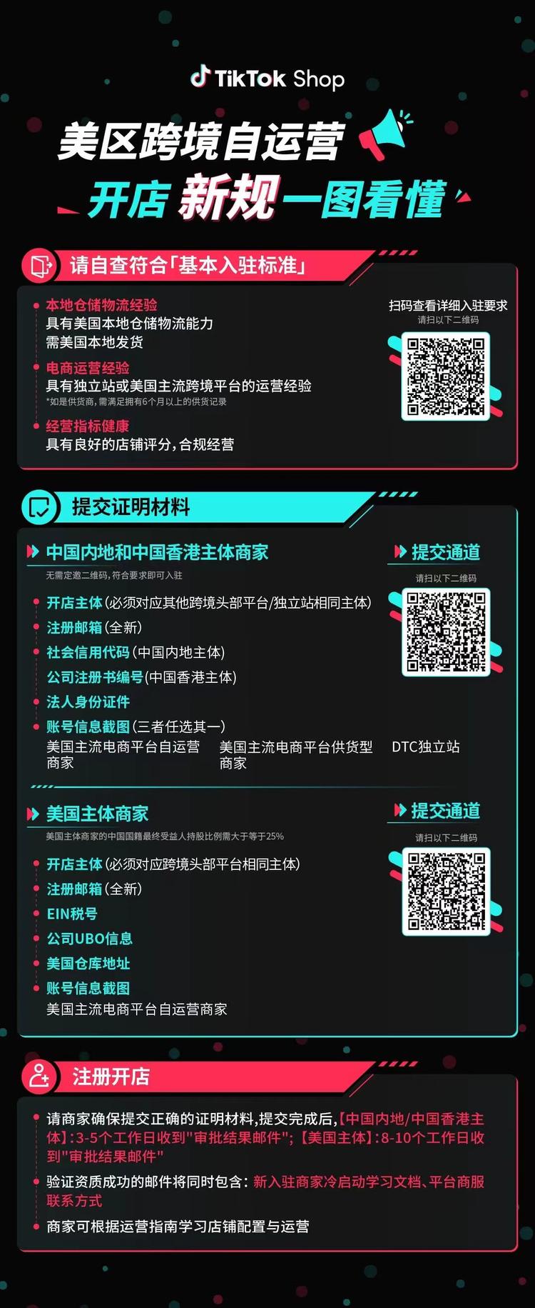 TikTok.ACCU的入驻条件也放宽….-网创风向标论坛-网络创业-网创圈