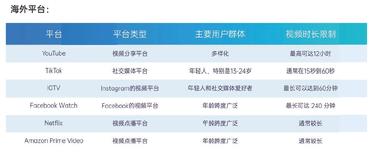 短剧出海产业链触达方式主要依靠短剧 APP 或….-网创风向标论坛-网络创业-网创圈