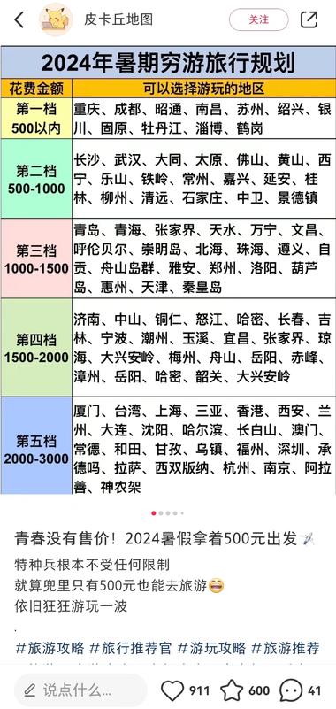 面对即将来临的暑假，各种毕业游、亲….-网创风向标论坛-网络创业-网创圈