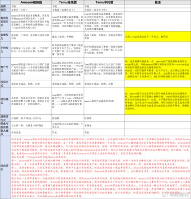 亚马逊低价店只退款不退货，这比Tem….-网创风向标论坛-网络创业-网创圈