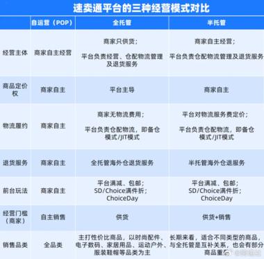 图片[2]-亚马逊低价店只退款不退货，这比Tem….-网创风向标论坛-网络创业-网创圈
