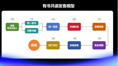 新书，每次都会轰炸朋友圈 ，卖书的伙伴….-网创风向标论坛-网络创业-网创圈