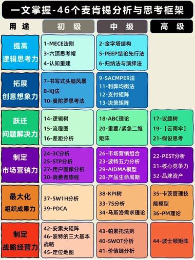 在推特上特别多这种知识分享官，可以将….-网创风向标论坛-网络创业-网创圈