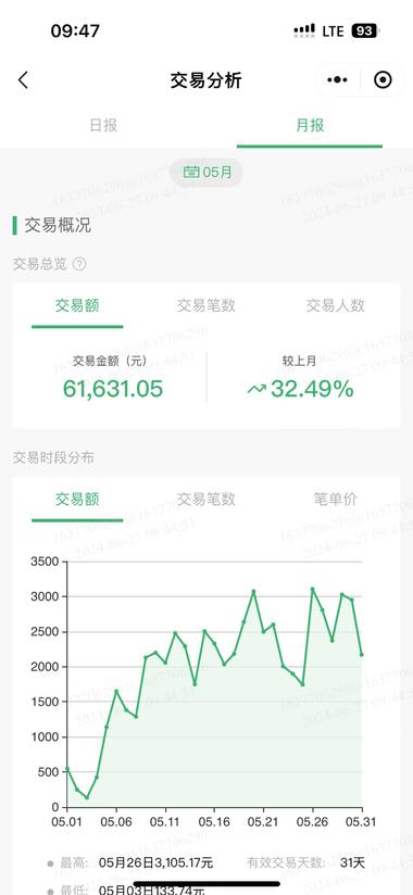 这几天高考志愿卡流量比较高
上个月卖….-网创风向标论坛-网络创业-网创圈