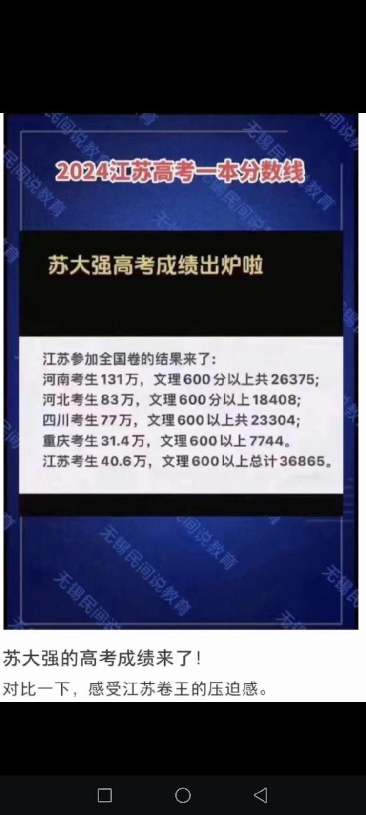 四省文理600分以上的考生占比如下….-网创风向标论坛-网络创业-网创圈
