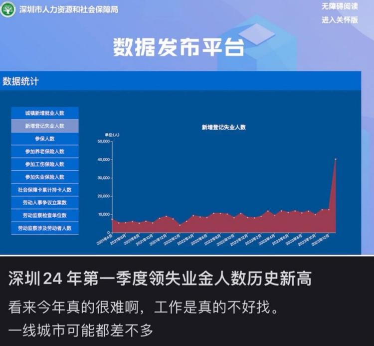 情绪即流量。近期领取失业金人数大幅度….-网创风向标论坛-网络创业-网创圈